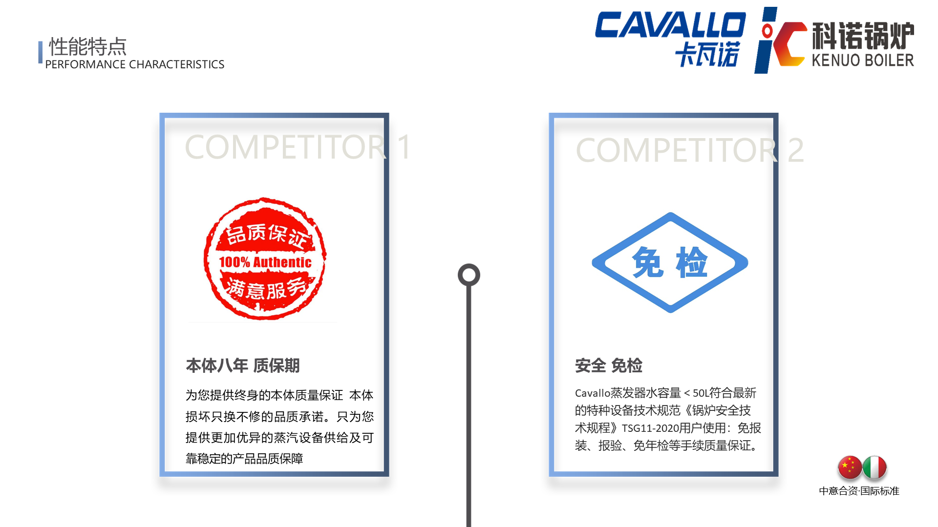 CAVALLO超低氮冷凝盘管蒸汽锅炉（免检50L）-详情8