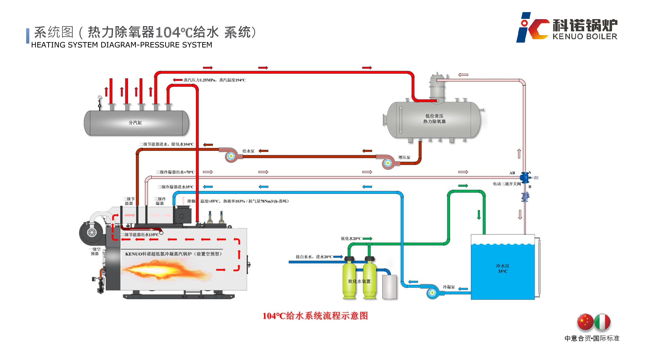 超低氮冷凝蒸汽锅炉(前置空预)-详情12