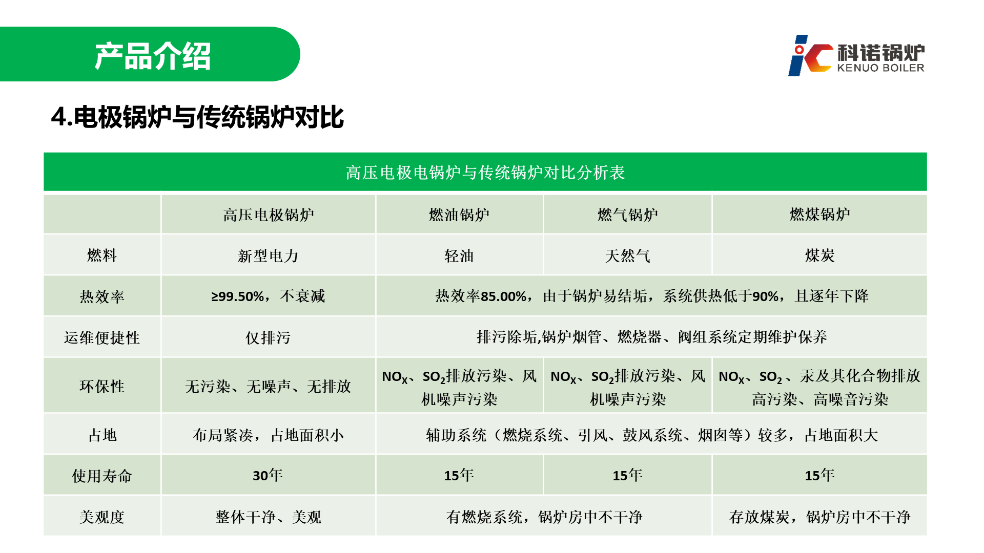 高压电极锅炉-详情15