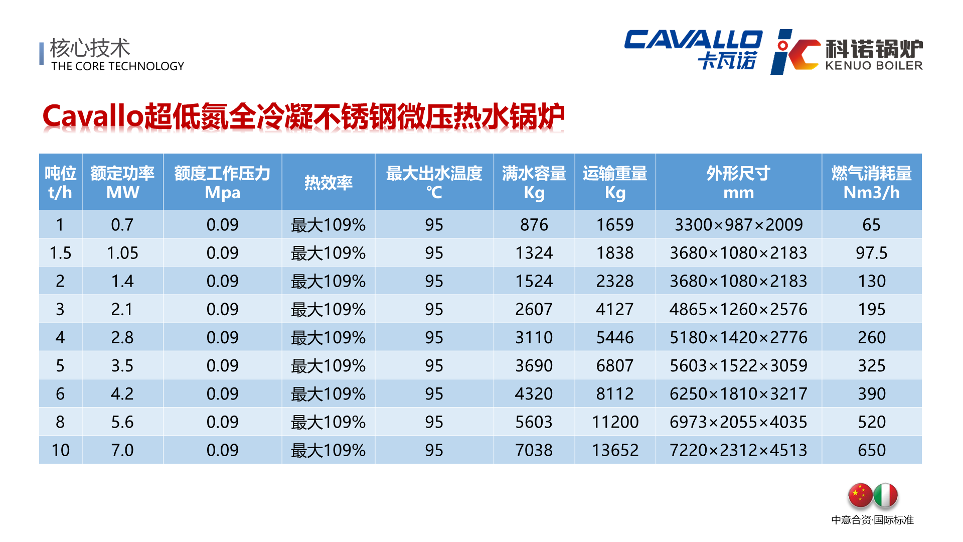 超低氮全冷凝不锈钢热水锅炉-详情12