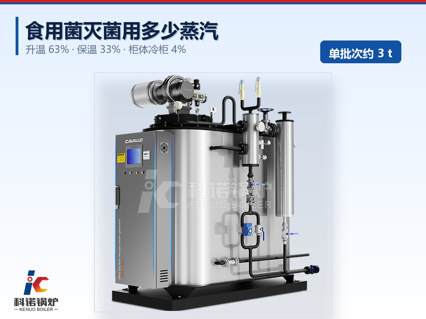 食用菌灭菌用多少蒸汽？菌棒数量、柜数、保温时长怎么换算锅炉