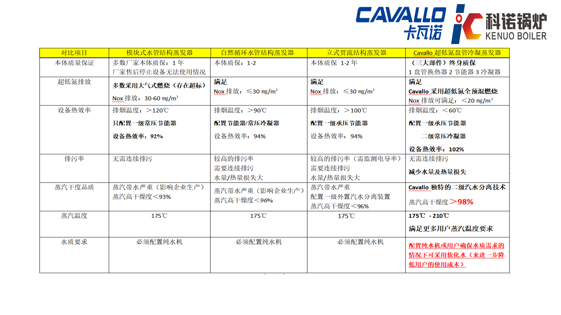 CAVALLO超低氮冷凝盘管蒸汽锅炉（免检50L）-详情20