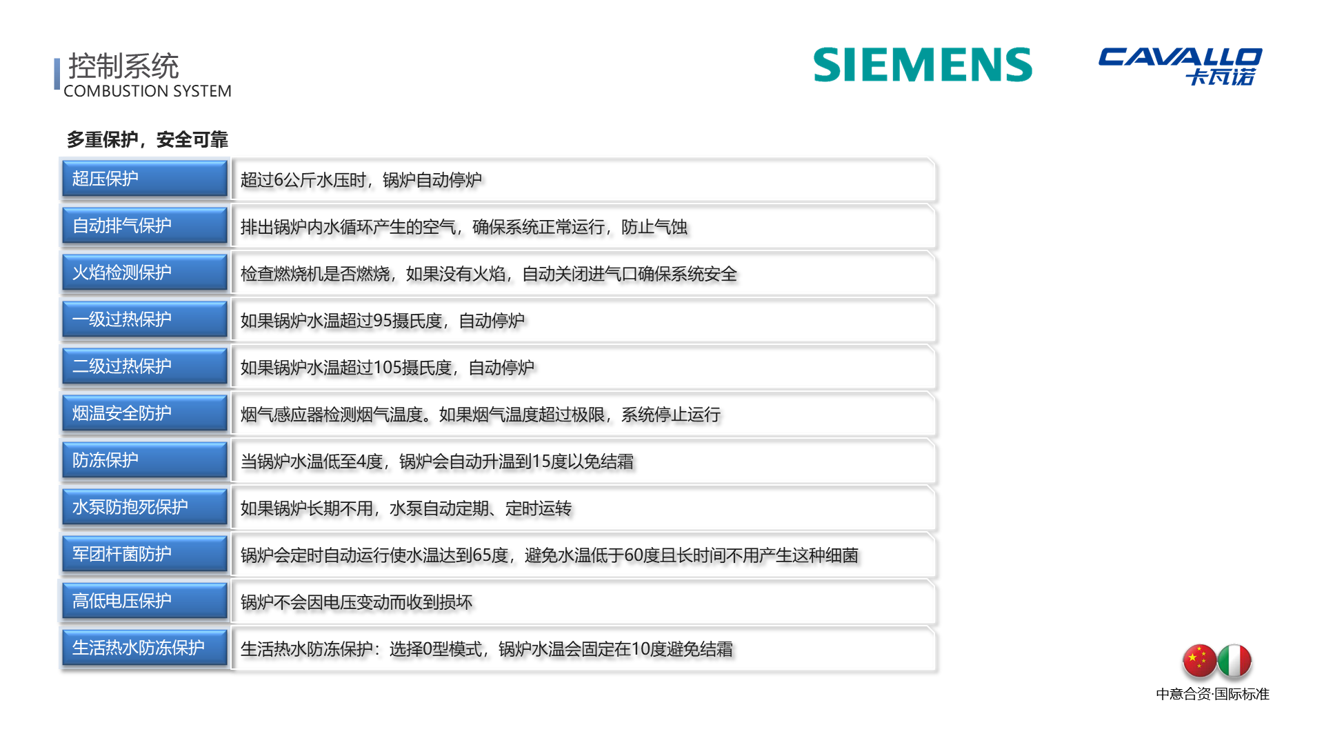 超低氮全冷凝铸铝热水锅炉-详情23