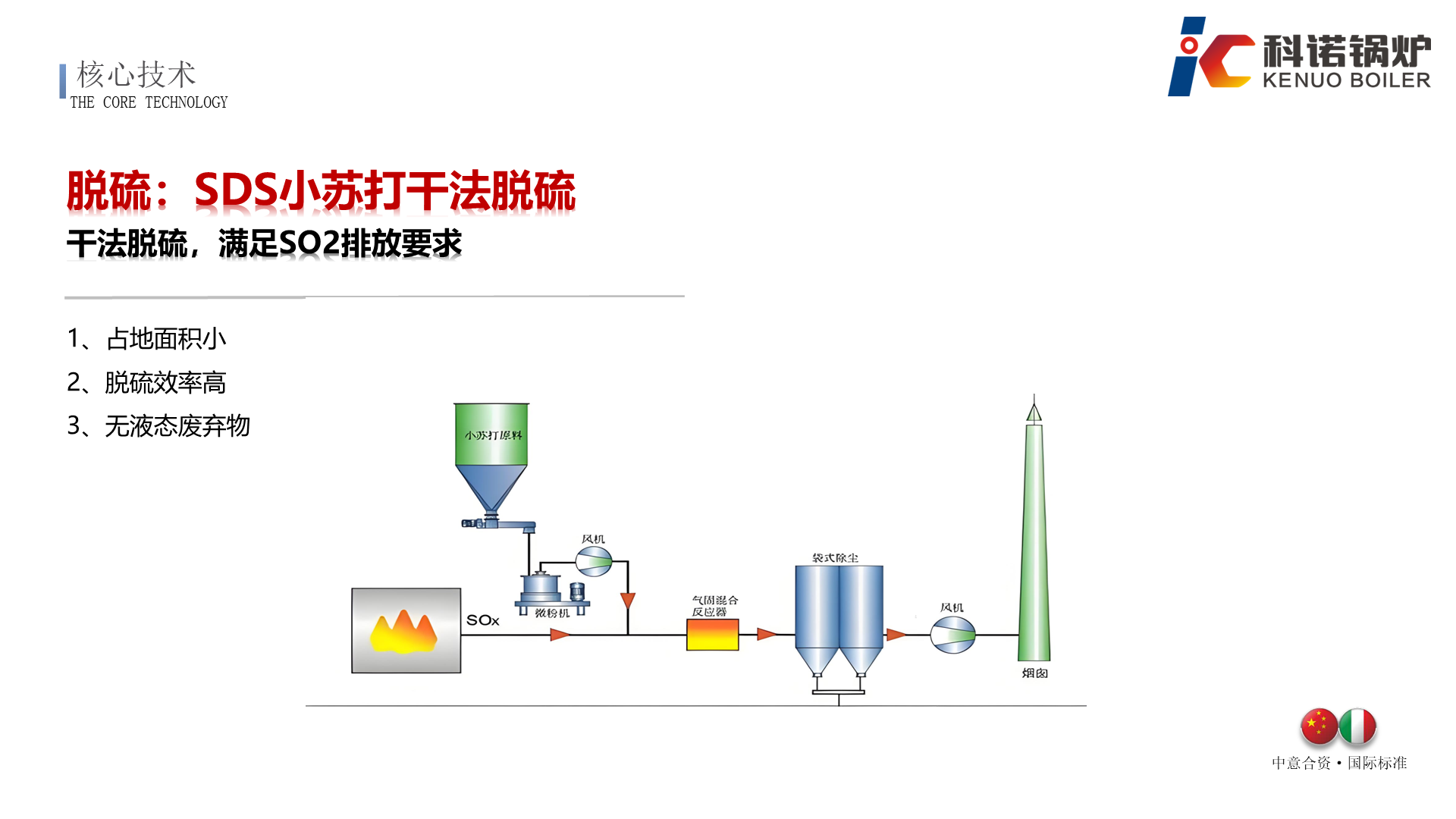 DZ系列集成式生物质蒸汽锅炉-详情19