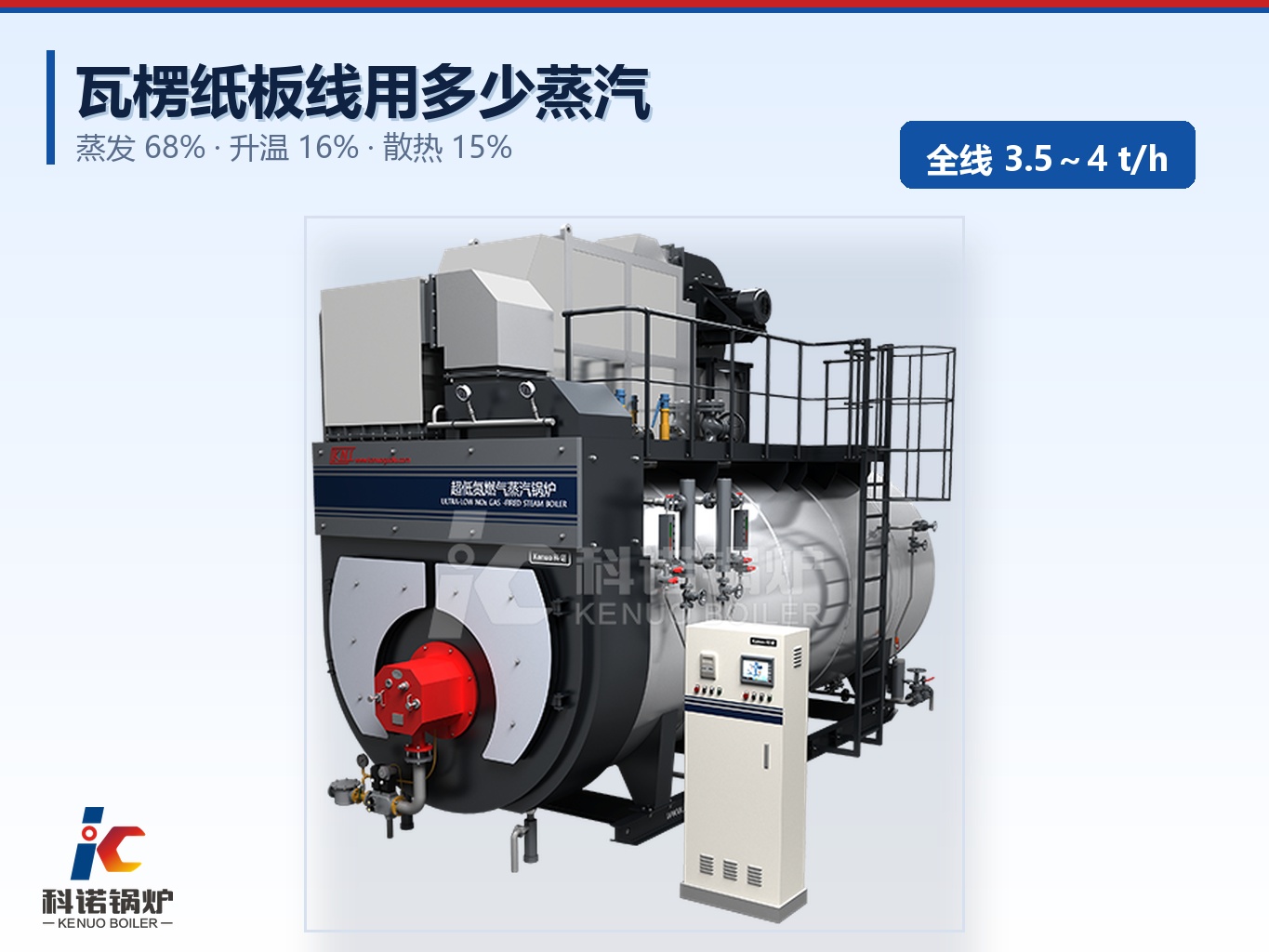 瓦楞纸板生产线用多少蒸汽？车速、幅宽、克重怎么换算锅炉吨位