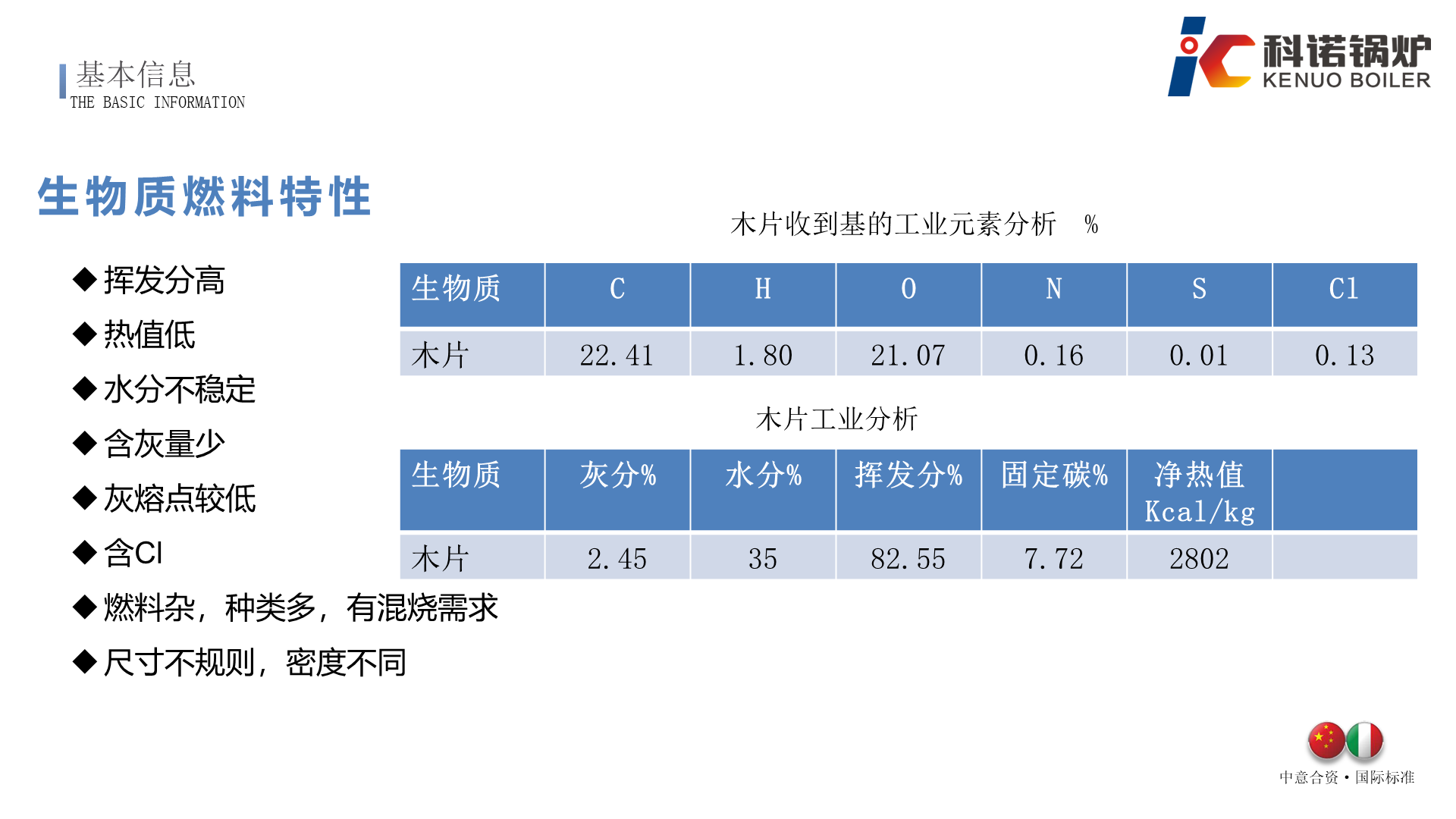 SZ系列组装式生物质蒸汽锅炉-详情5