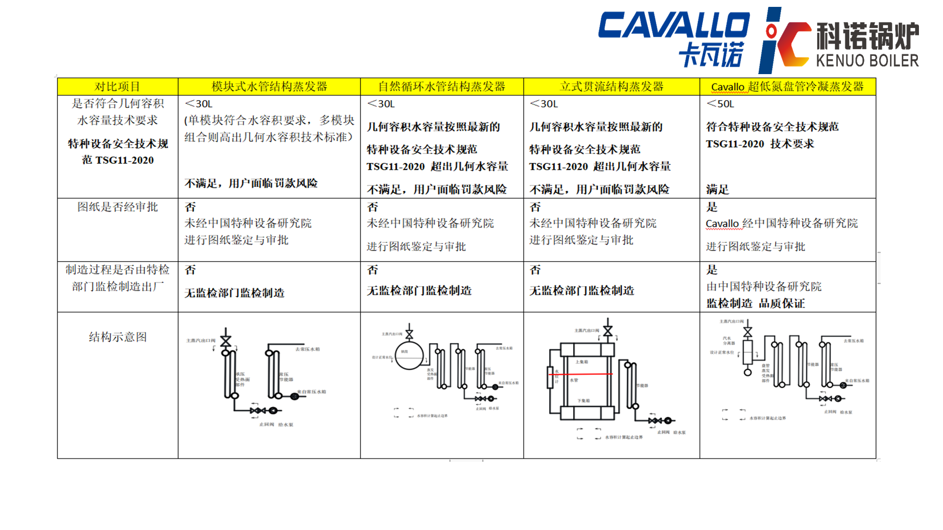 CAVALLO超低氮冷凝盘管蒸汽锅炉（免检50L）-详情19