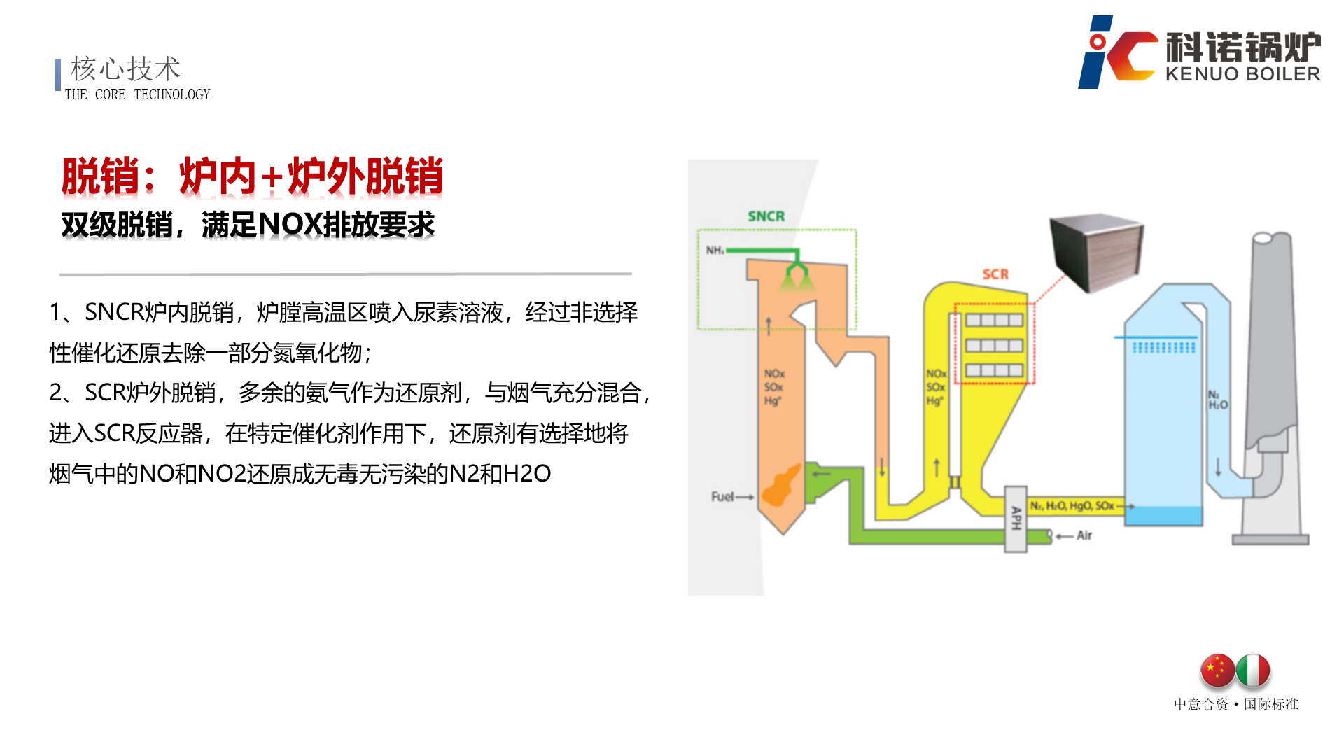 SZ系列组装式生物质蒸汽锅炉-详情18